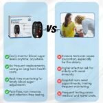 Advanced Laser Glucose Monitor – No Pricks, 99.9% Accuracy!!!