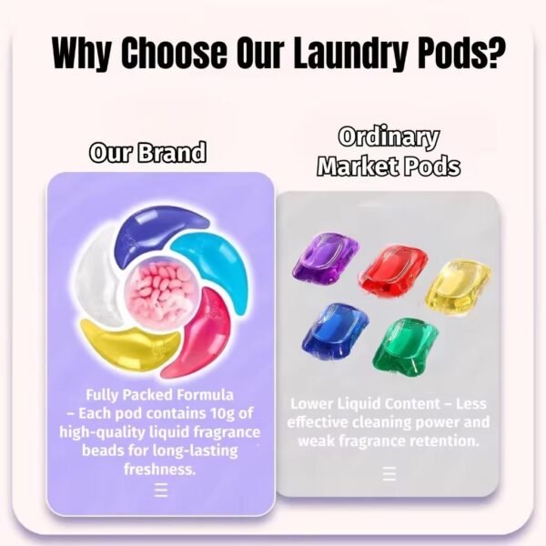 MR.ING 6 in 1 Laundry Pods Detergent Capsule Anti-bacterial [100 pods]